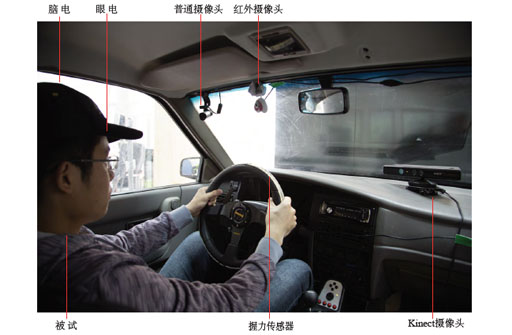 teaser image of Research on Fatigue Driving Detection System Based on Video Signals