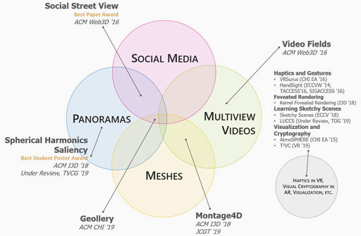 teaser image of Fusing Multimedia Data Into Dynamic Virtual Environments