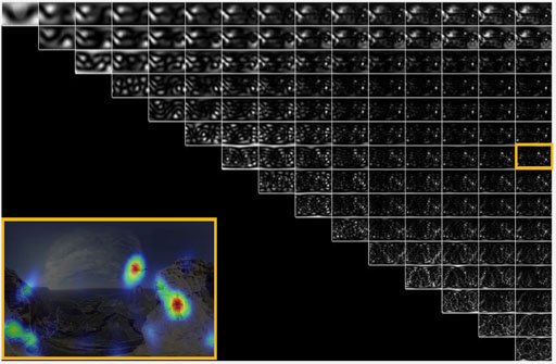 teaser image of Saliency Computation for Virtual Cinematography in 360° Videos