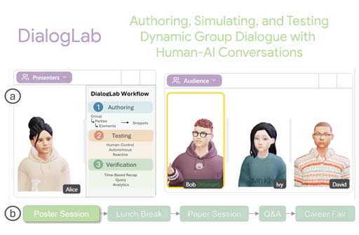 DialogLab: Authoring, Simulating, and Testing Dynamic Group Conversations in Hybrid Human-AI Conversations Teaser Image.