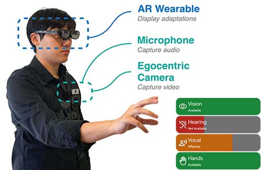 Human I/O: Towards a Unified Approach to Detecting Situational Impairments in Everyday Activities Teaser Image.