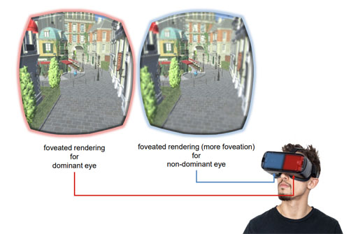 teaser image of Eye-Dominance-guided Foveated Rendering