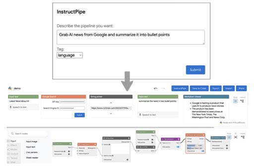 InstructPipe: Building Visual Programming Pipelines With Human Instructions Teaser Image.